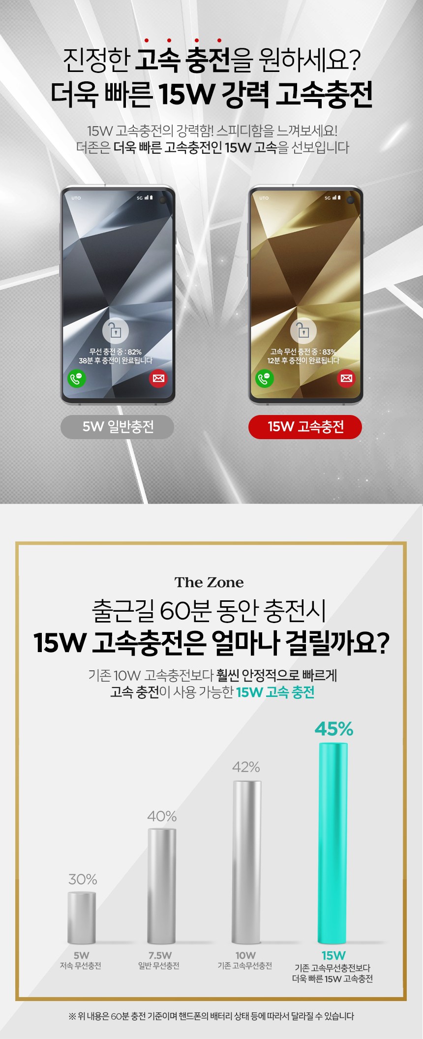 더존 차량용 고속 무선충전 거치대 TZ-C100S + 고속충전시거잭