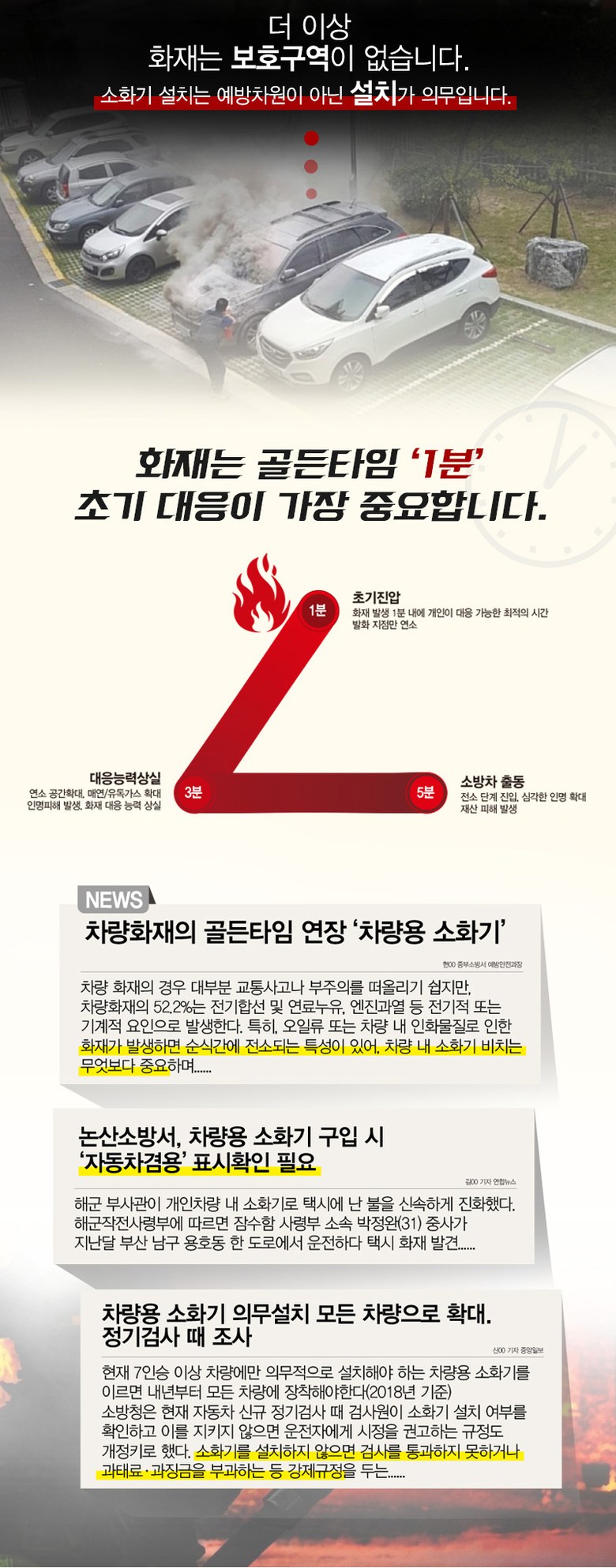 훠링 자동차겸용 ABC 소화기