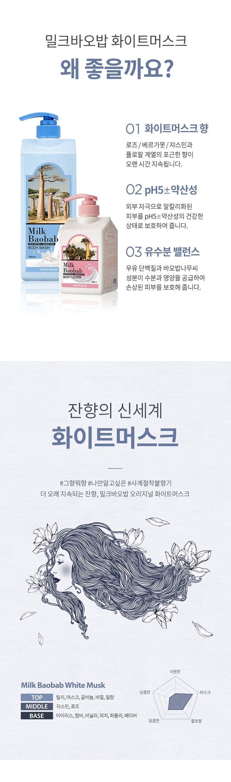 밀크바오밥 바디워시 화이트머스크향