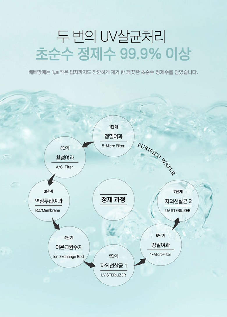 베베망 오리지널 제로 아기물티슈 캡형