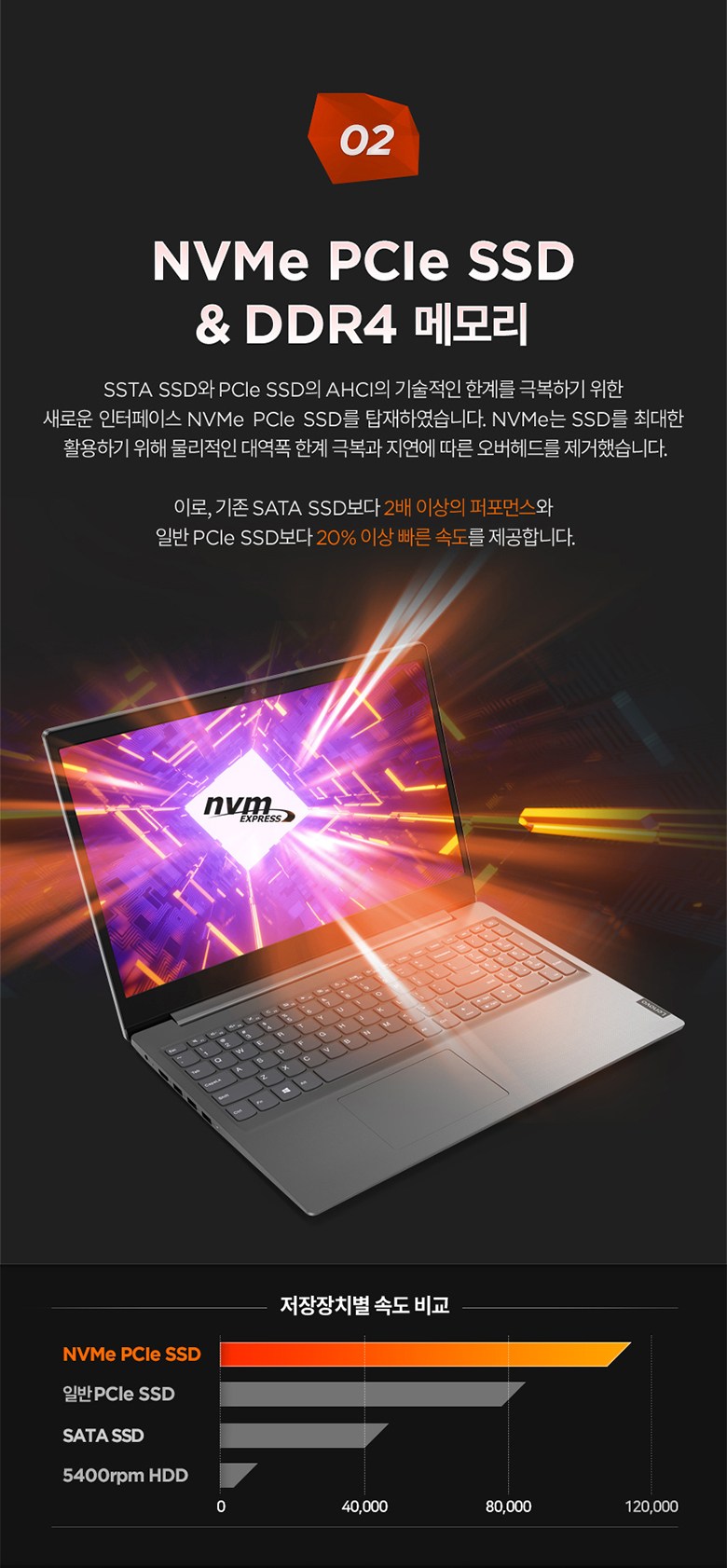 레노버 2020 V15